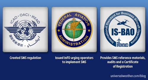 Safety Management System (SMS) Programs for Business Aviation