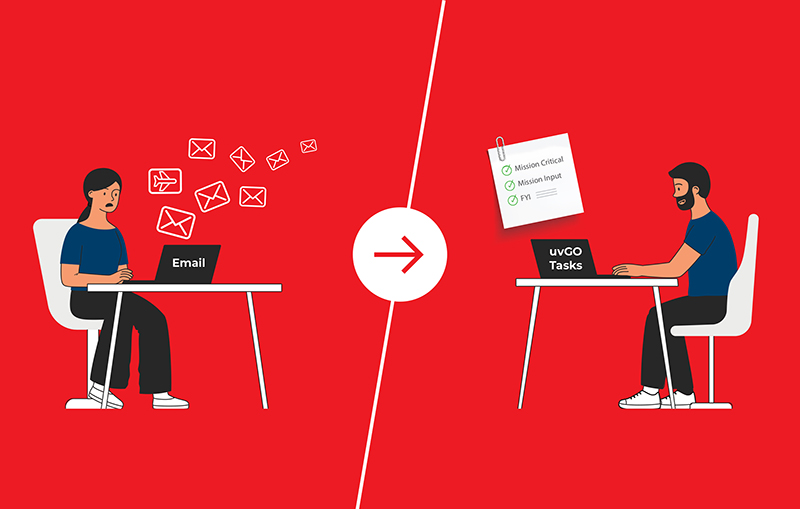 Cutting Through the Noise: A Flight Department Uses uvGO Tasks to Simplify Mission Collaboration